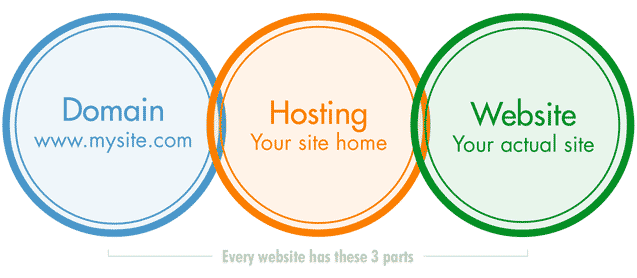 1st-web